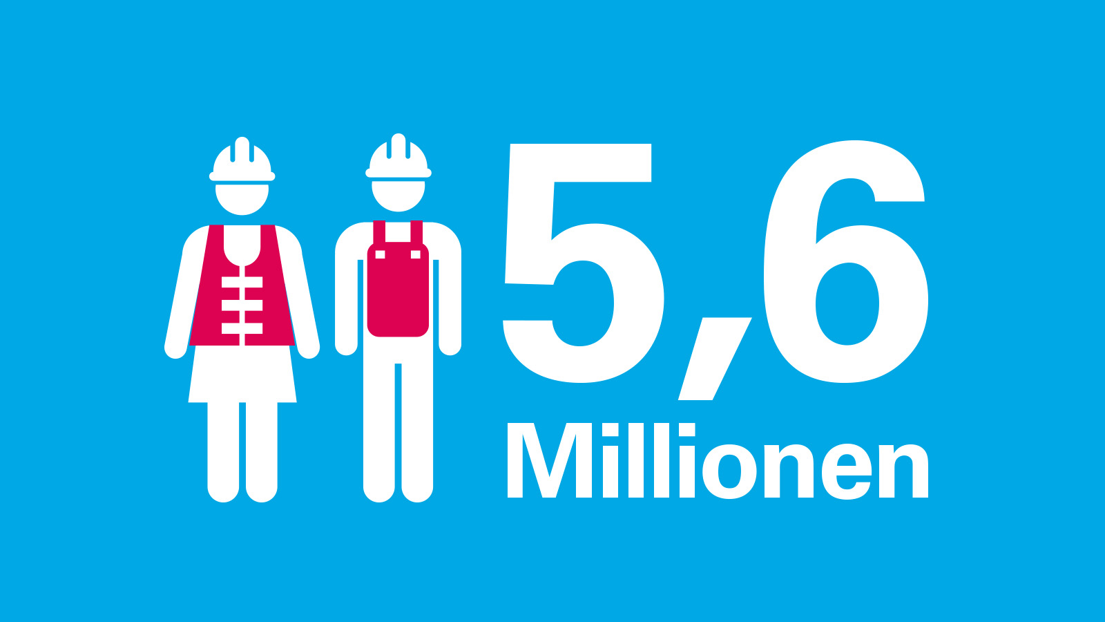 5,6 millionen Handwerker